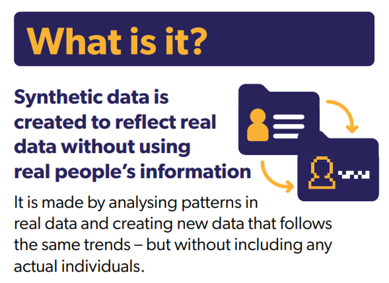 Infographic describing what synthetic data is linked to a page with more information.